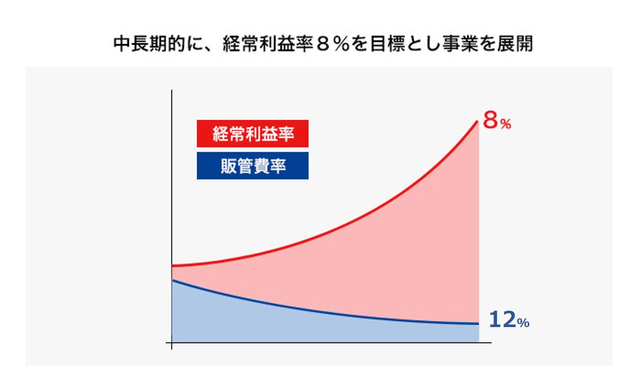 適正価格での取引を実現するためのビジネスモデル