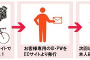 【お知らせ】シュッピンが新機能「買取リピーター」をリリース