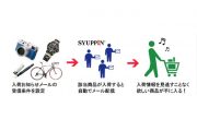 One to Oneマーケティング「入荷お知らせメール」機能をリリース！